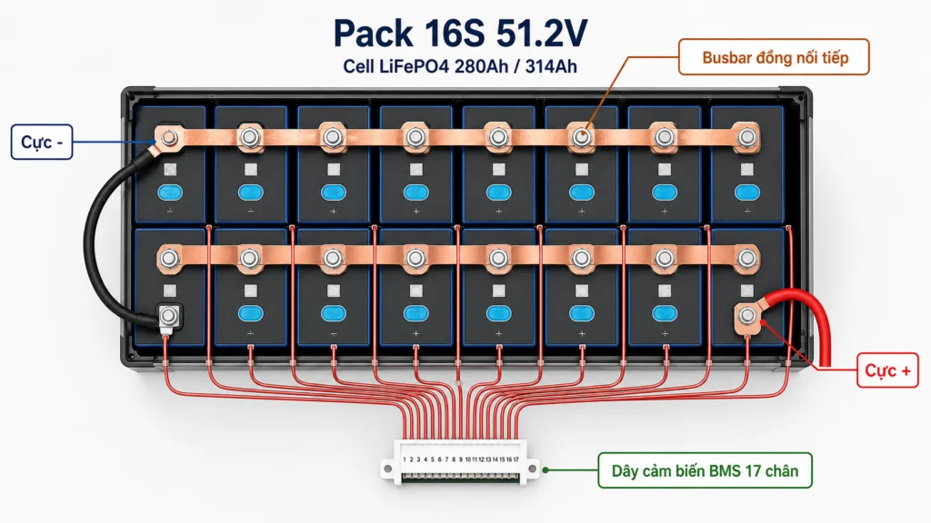 sơ đồ pack 16S 51.2V busbar BMS pin LiFePO4 280Ah 314Ah